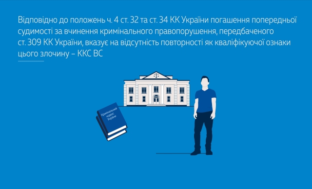 Відповідно до положень ч. 4 ст. 32 та ст. 34 КК України погашення попередньої судимості за вчинення кримінального правопорушення, передбаченого ст. 309 КК України, вказує на відсутність повторності як кваліфікуючої ознаки цього злочину – ККС ВС